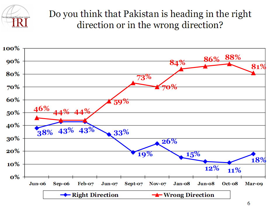 Pakistan Hopeless
